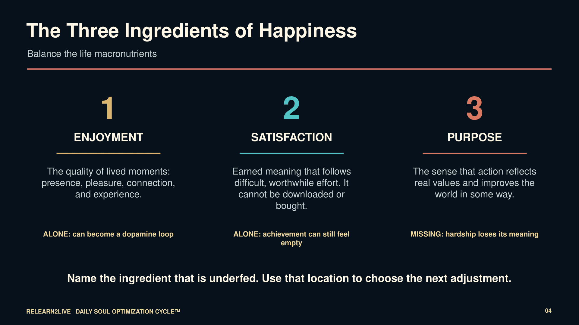 Teaching map of the three ingredients of happiness: enjoyment, satisfaction, and purpose.