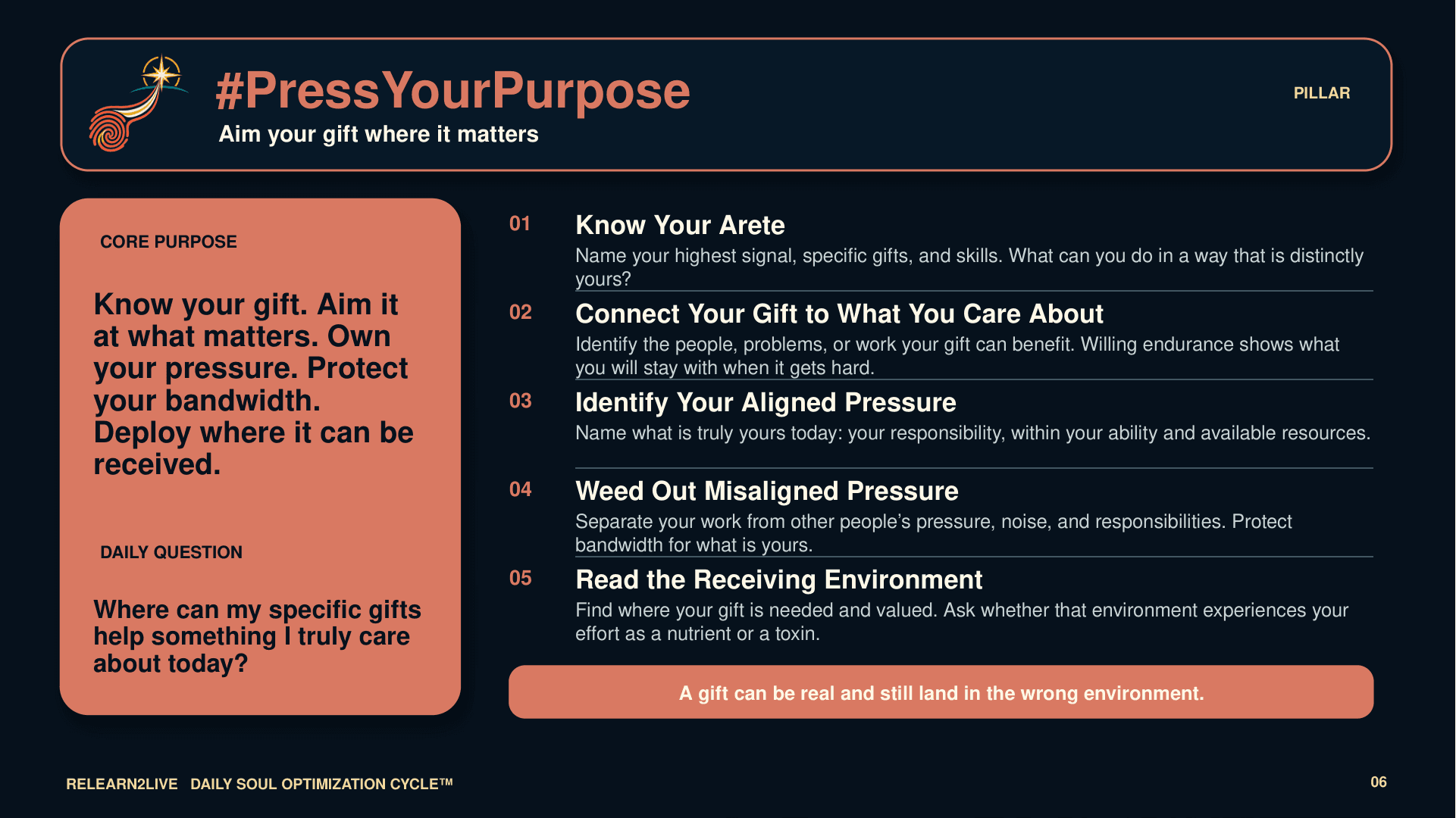 Teaching map for #PressYourPurpose: know your gift, aim it at what matters, own your pressure, protect bandwidth, and deploy where it can be received.