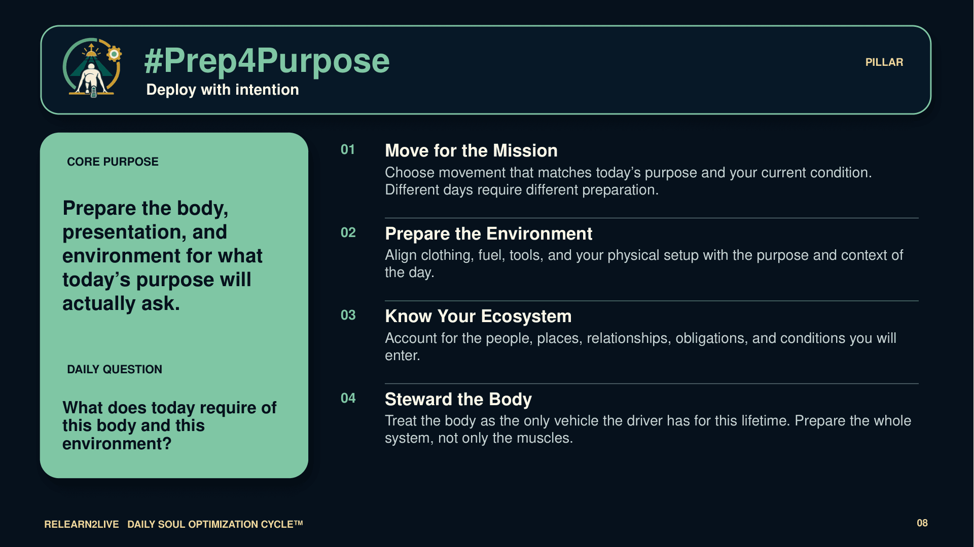 Teaching map for #Prep4Purpose: prepare the body, presentation, and environment for what today's purpose will actually ask.